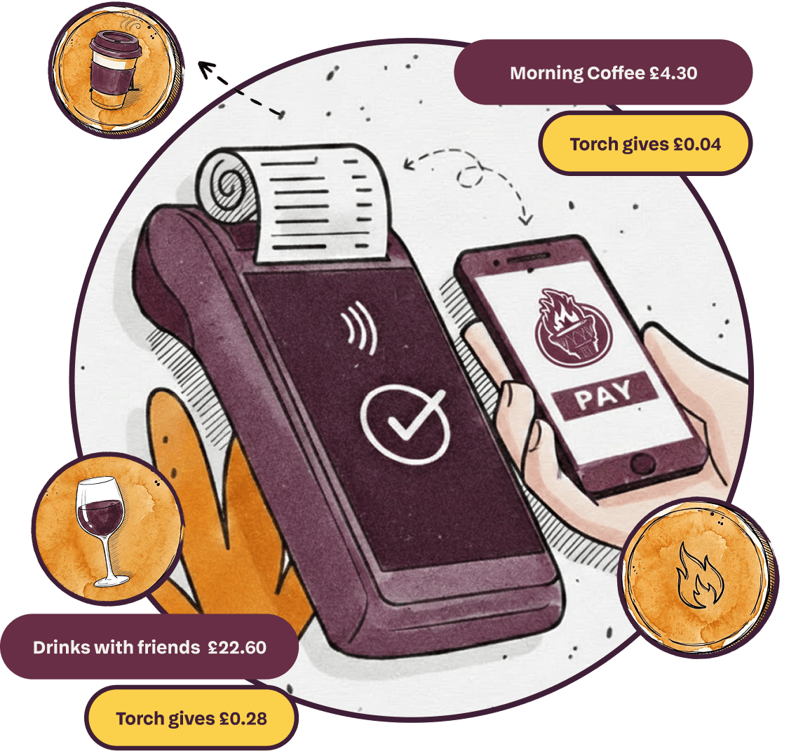 A payment terminal accepting a contactless tap from a phone, surrounded by everyday purchases — a morning coffee for £4.30 giving 4p to Torch, and drinks with friends for £22.60 giving 28p.